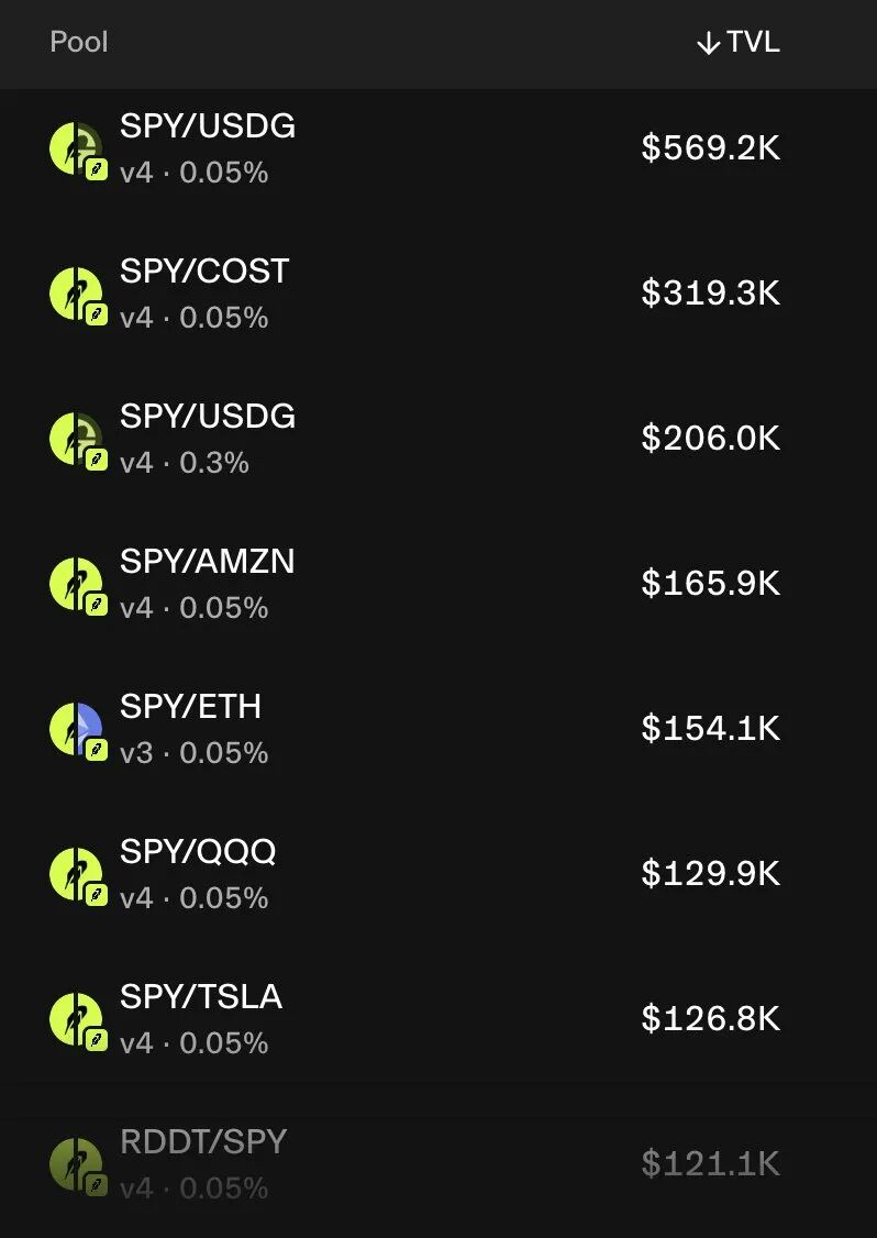 Robinhood Chain 上与 SPY 组成交易对的资产池