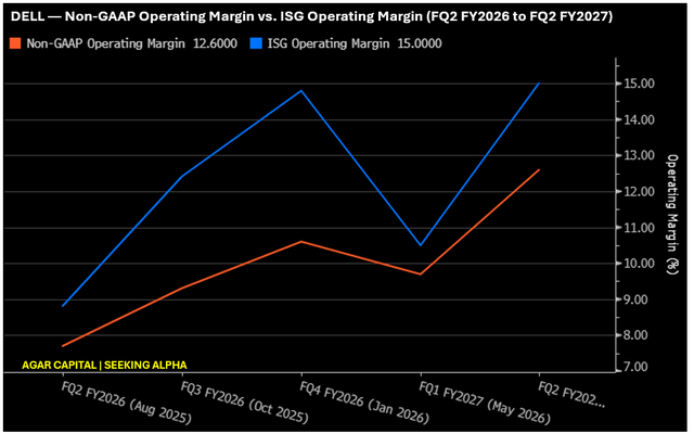 Agar Capital, Bloomberg Terminal