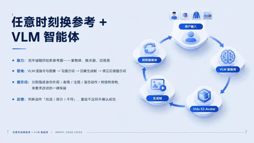 视频模型负责生成，Agent 负责维护状态