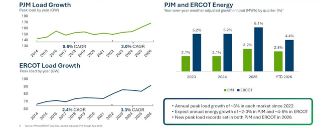 Robust Energy Demand