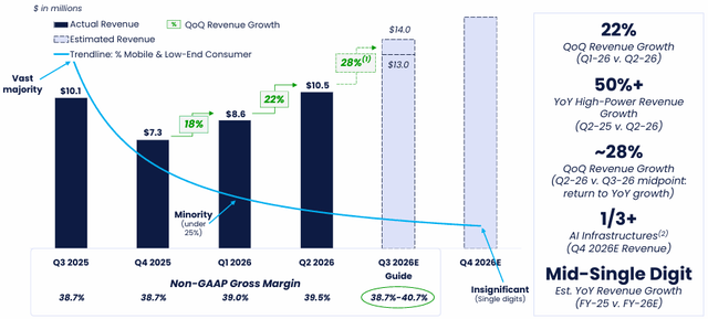 Q2 2026 NVTS Earnings Presentation