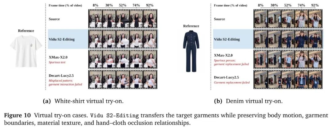 虚拟试穿：白衬衫与牛仔服