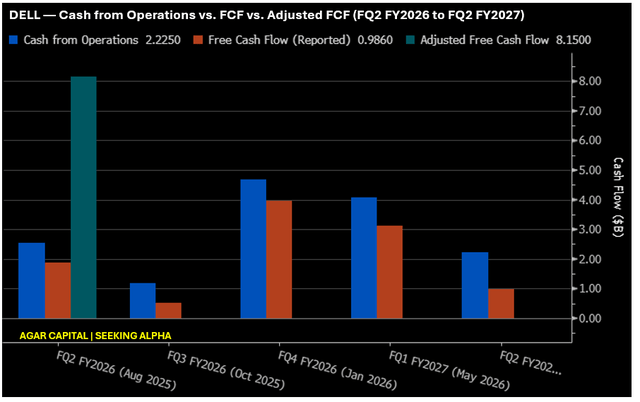 Agar Capital, Bloomberg Terminal