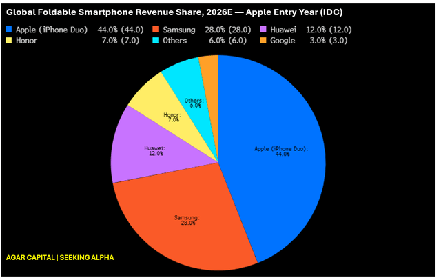 Agar Capital, Bloomberg Terminal