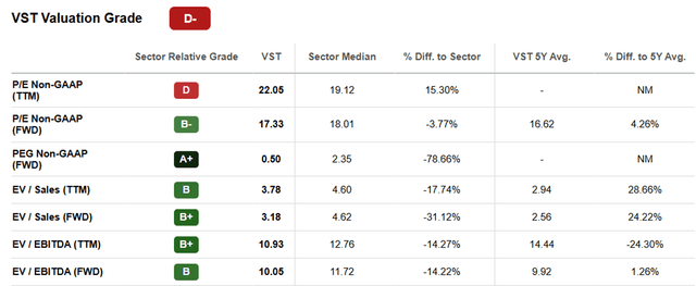 VST Valuations